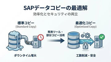 SAPデータコピーの基礎知識と効率的かつセキュアな環境構築手法