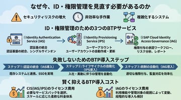 SAP BTPで実現するクラウドネイティブ運用への転換