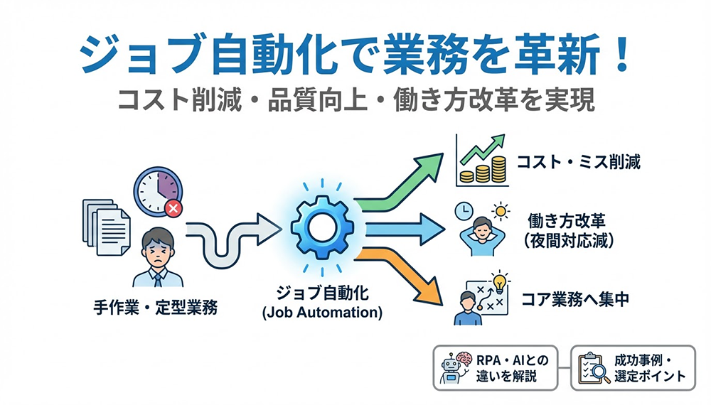 ジョブ自動化のメリットとは？導入効果と成功事例を徹底解説