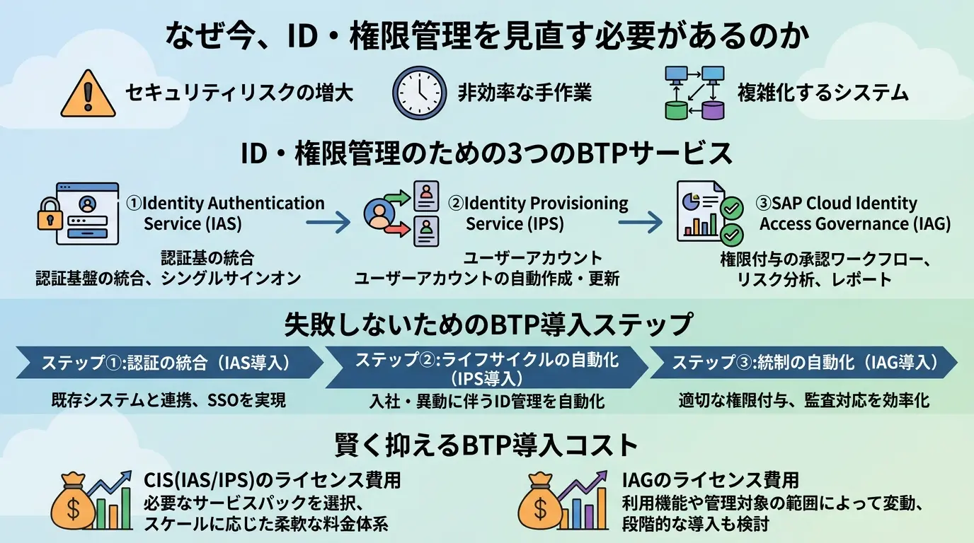SAP BTPで実現するクラウドネイティブ運用への転換