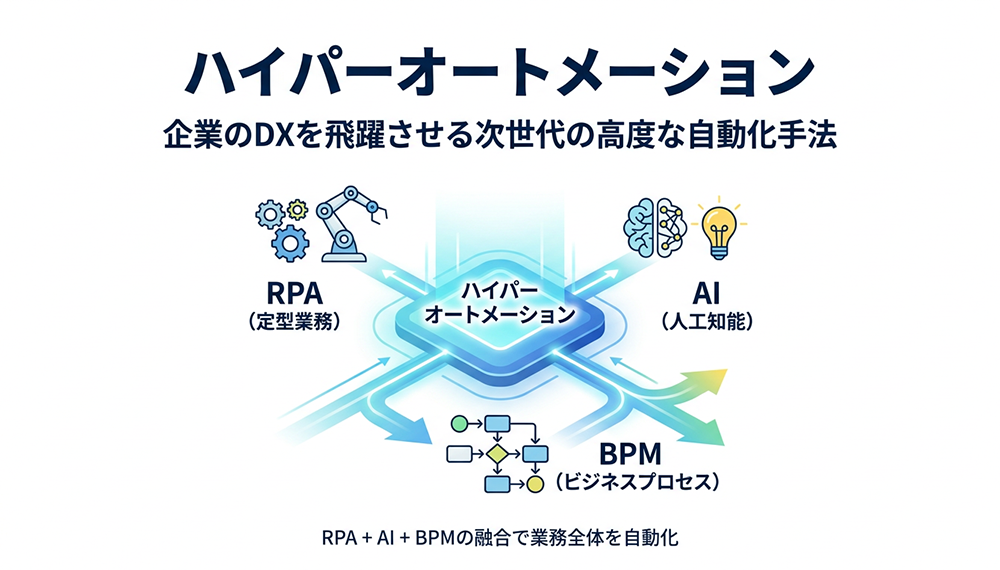 ハイパーオートメーションとは？RPA・AI・BPMを組み合わせた次世代自動化